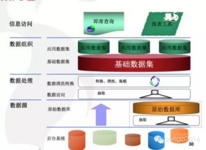 數(shù)據(jù)集市的特征及其在大數(shù)據(jù)服務中的關鍵角色